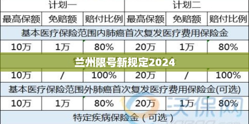 兰州限号新规定2024
