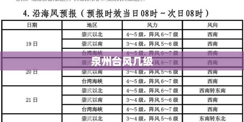泉州台风几级 泉州台风几级