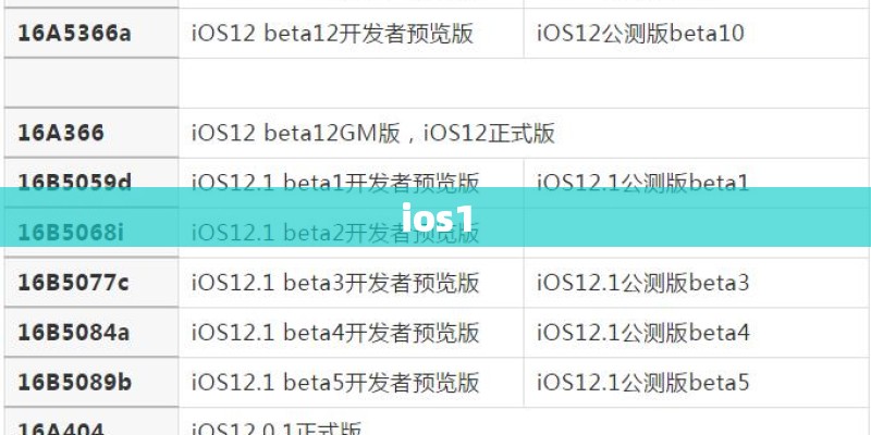 ios1