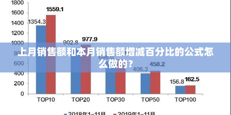 上月销售额和本月销售额增减百分比的公式怎么做的？