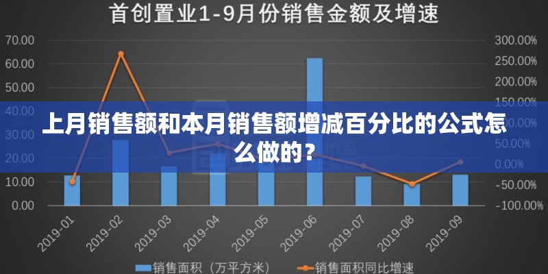 上月销售额和本月销售额增减百分比的公式怎么做的？