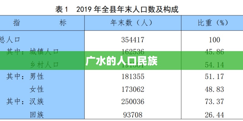 广水的人口民族