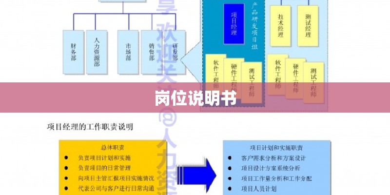 岗位说明书