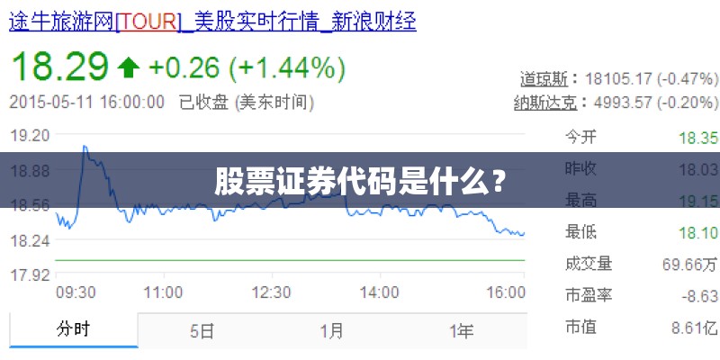 股票证券代码是什么？