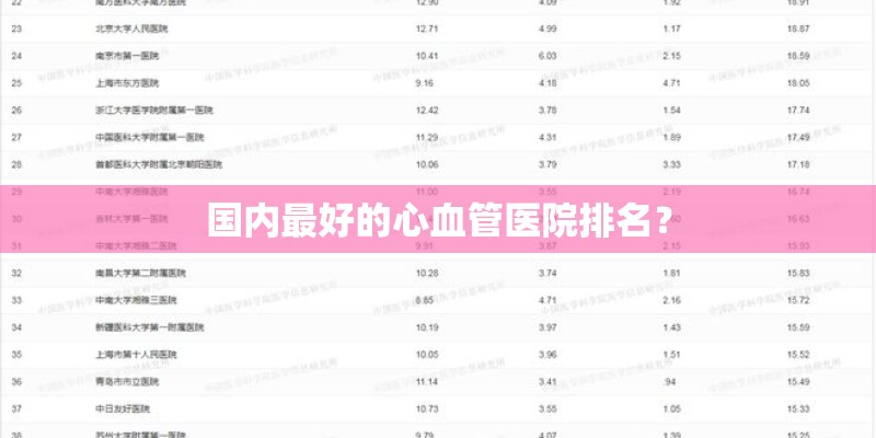 国内最好的心血管医院排名？