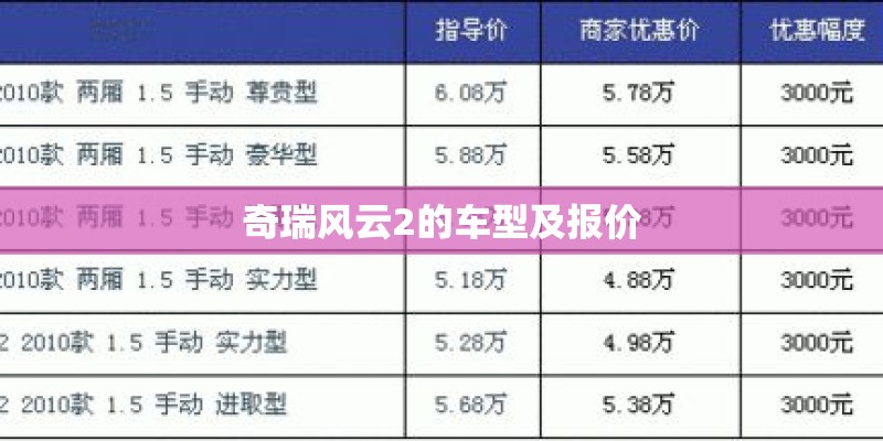 奇瑞风云2的车型及报价