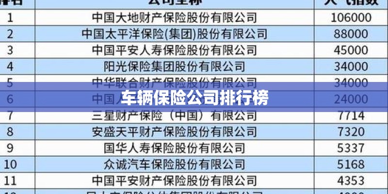 车辆保险公司排行榜