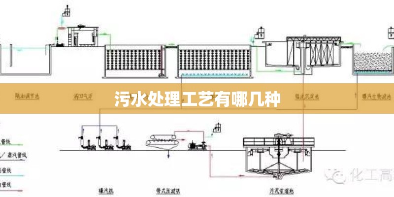 污水处理工艺有哪几种