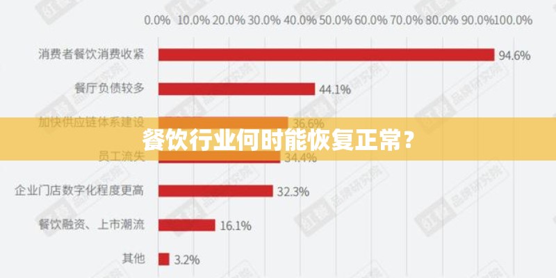 餐饮行业何时能恢复正常？