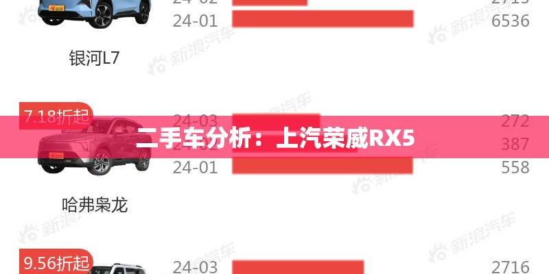 二手车分析：上汽荣威RX5