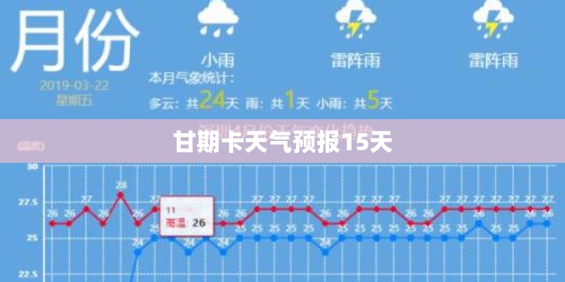 甘期卡天气预报15天