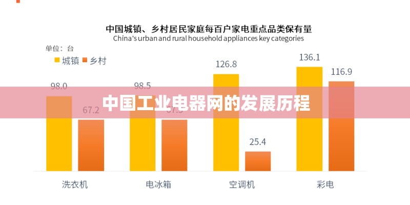 中国工业电器网的发展历程