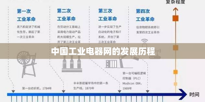 中国工业电器网的发展历程