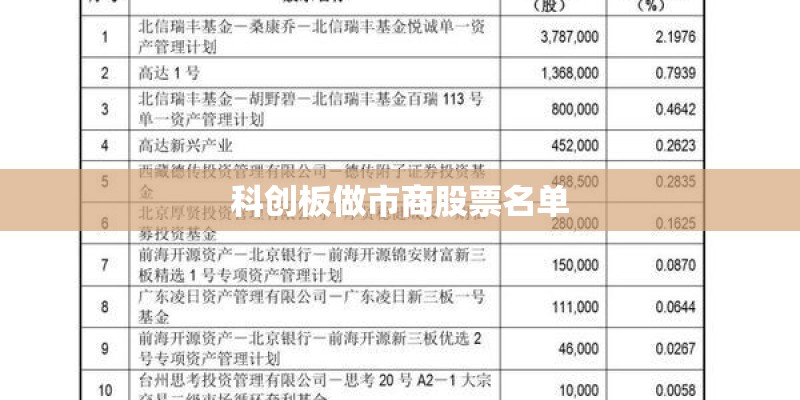 科创板做市商股票名单