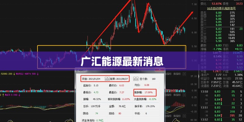 广汇能源最新消息