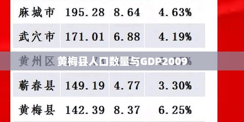 黄梅县人口数量与GDP2009
