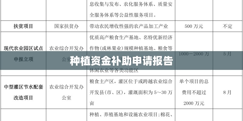 种植资金补助申请报告
