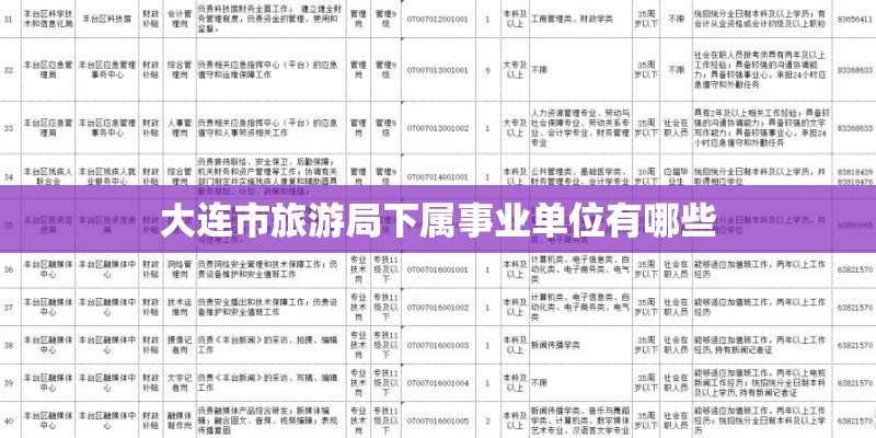 大连市旅游局下属事业单位有哪些