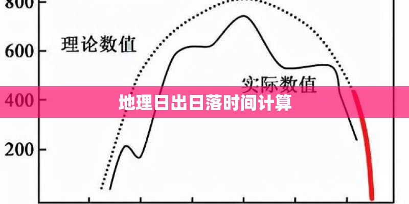 地理日出日落时间计算